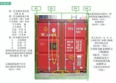 集裝箱的各部分名稱