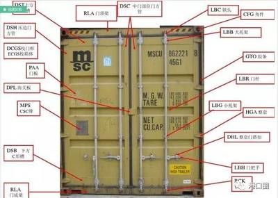 集裝箱的各部分名稱 建筑施工圖施工 第5張