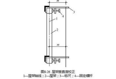 屋架在安裝時,垂直偏差不得超過屋架高度的 結(jié)構(gòu)工業(yè)鋼結(jié)構(gòu)施工 第4張