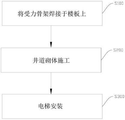 電梯鋼結構施工工藝流程視頻（無法直接提供電梯鋼結構施工工藝流程視頻下列是關于電梯鋼結構施工工藝流程的文字版介紹） 結構工業鋼結構設計 第2張