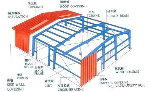 民用鋼結(jié)構(gòu)屋頂怎么算平方面積（鋼結(jié)構(gòu)屋頂防水處理方法）