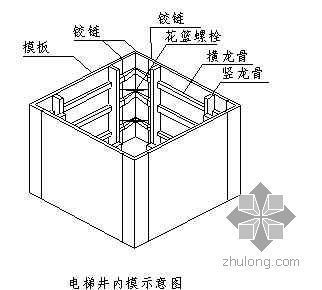 電梯框架材料