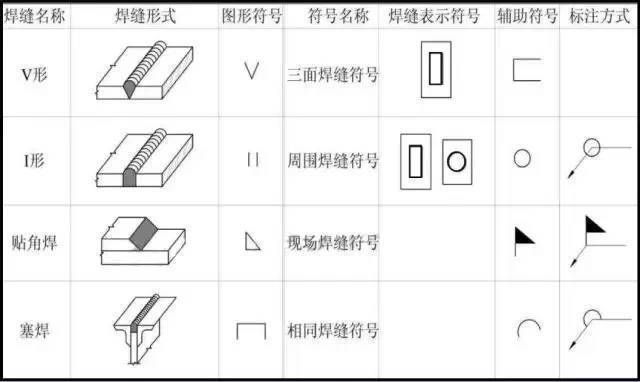 鋼屋架結(jié)構(gòu)圖集 鋼結(jié)構(gòu)框架施工 第3張