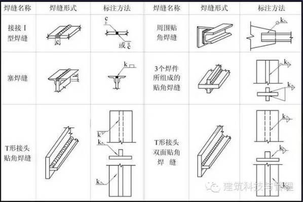 鋼屋架結(jié)構(gòu)圖集 鋼結(jié)構(gòu)框架施工 第4張