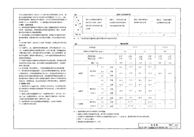 輕型屋面三角形鋼屋架圖集（輕型屋面三角形鋼屋架圖集是什么？） 鋼結構蹦極設計 第4張