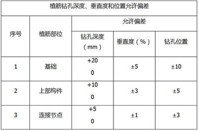 混凝土植筋深度如何計算（抗震樓板植筋深度標準） 建筑方案施工 第5張