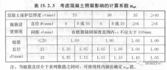 混凝土植筋深度如何計算（抗震樓板植筋深度標準）