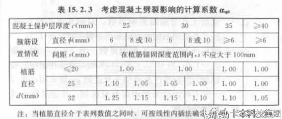 混凝土植筋深度如何計算（抗震樓板植筋深度標準）