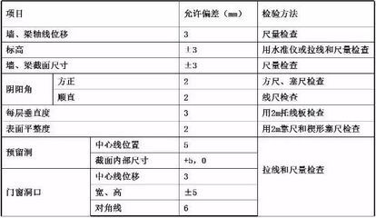 混凝土結構加固施工驗收規范2016（混凝土結構加固施工驗收規范） 結構框架設計 第5張