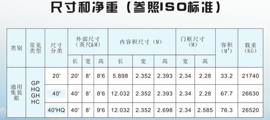 集裝箱標準化尺寸（集裝箱的標準化尺寸） 結構污水處理池設計 第1張