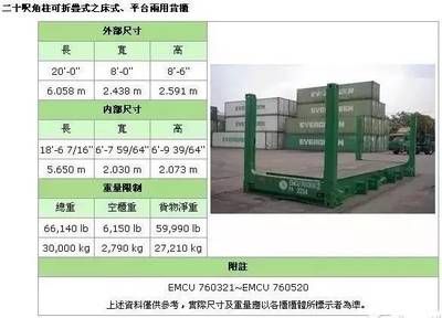 集裝箱標準化尺寸（集裝箱的標準化尺寸） 結構污水處理池設計 第4張