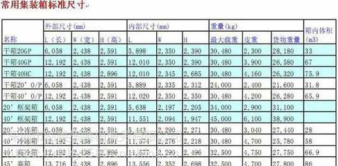 集裝箱標準化尺寸（集裝箱的標準化尺寸） 結構污水處理池設計 第5張