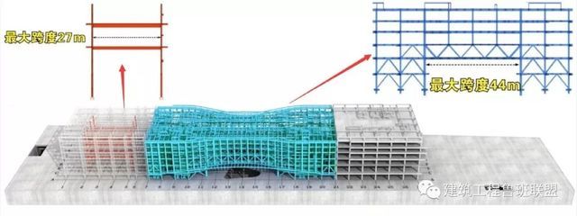 跨度27米鋼結構設計（跨度27米鋼結構設計的網址） 建筑消防設計 第3張