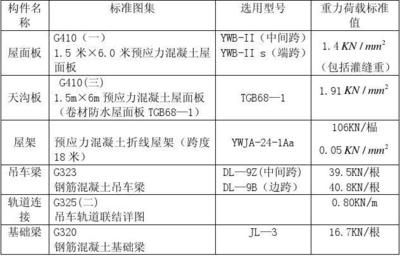 18m跨度的鋼筋混凝土屋架,重4.5t起重高度（18米跨度鋼筋混凝土屋架的起重高度為21.7米）