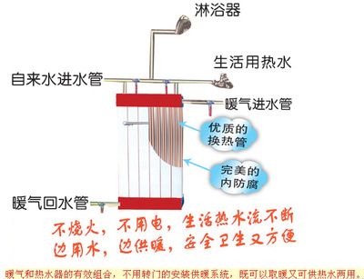 室內鋼掛圖片暖汽的進水和回水管是否是一根管子