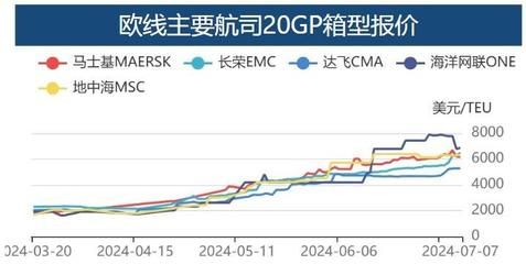 集裝箱價(jià)格行情分析 結(jié)構(gòu)電力行業(yè)施工 第5張