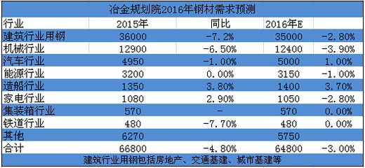 集裝箱價(jià)格行情分析 結(jié)構(gòu)電力行業(yè)施工 第4張