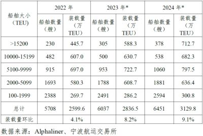 集裝箱價(jià)格行情分析 結(jié)構(gòu)電力行業(yè)施工 第3張