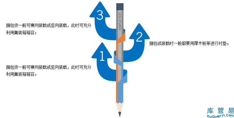 集裝箱固定貨物的基本方法（集裝箱內部固定裝置的使用方法）