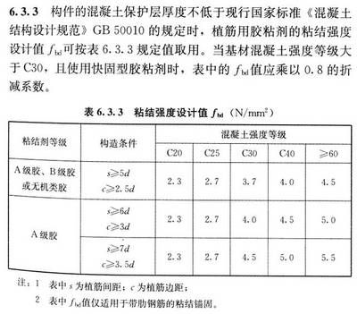 混凝土植筋深度的要求是在哪本規范上（混凝土植筋深度的要求規范） 建筑效果圖設計 第5張