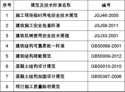 混凝土加固施工質量驗收規范最新版（混凝土加固施工質量驗收規范） 鋼結構玻璃棧道設計 第5張