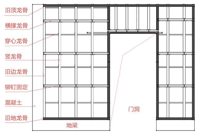 鋼架隔墻多少錢一平方（輕鋼龍骨隔墻價格對比輕鋼龍骨隔墻價格對比）