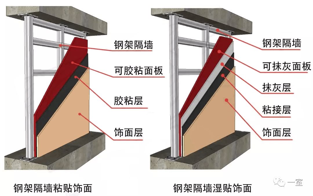 鋼架隔墻多少錢一平方（輕鋼龍骨隔墻價格對比輕鋼龍骨隔墻價格對比）