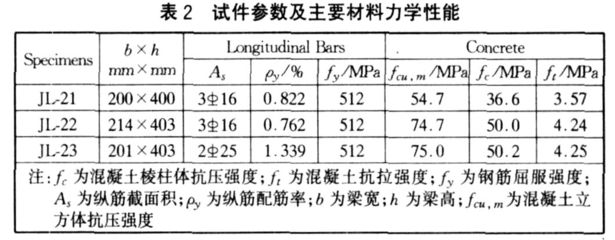 混凝土柱強度不足的處理方式有哪些 結構框架設計 第3張