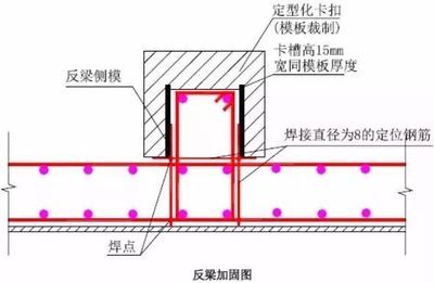 混凝土梁加固詳圖（混凝土梁加固詳圖是指導加固工程具體圖紙的具體圖紙） 北京加固設計 第5張