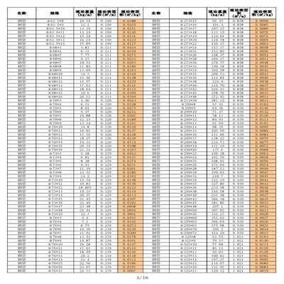 鋼結構箱2502501212米重量（鋼結構箱250,250,12*12米的重量） 建筑施工圖施工 第2張