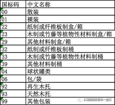 集裝箱構件代碼表查詢（如何查詢集裝箱構件代碼表） 北京加固設計 第5張