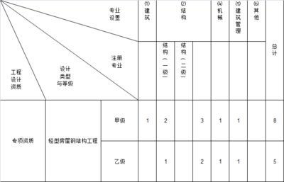 做鋼結構設計有前途么女生 結構橋梁鋼結構設計 第3張