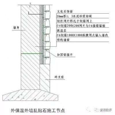 混凝土結構加固設計與施工細節詳解圖片