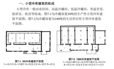 冷庫的組成