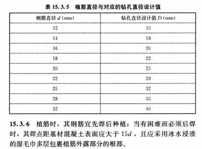 gb50367-2006混凝土結構加固規范第15章（gb50367-2006混凝土結構加固設計規范） 結構地下室設計 第3張