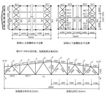 某屋架跨度18m,其腹桿 鋼結構網架設計 第4張