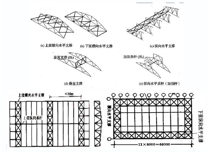 簡述鋼屋蓋垂直支撐布置原則（鋼屋蓋垂直支撐的布置原則） 結構污水處理池施工 第4張