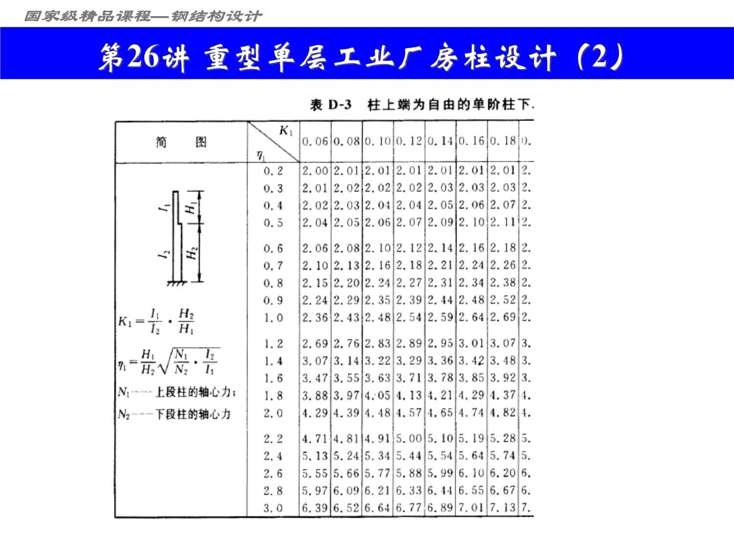 27m跨度鋼結構課程設計（27m跨度鋼結構課程設計網址：renrendoc） 鋼結構蹦極設計 第4張