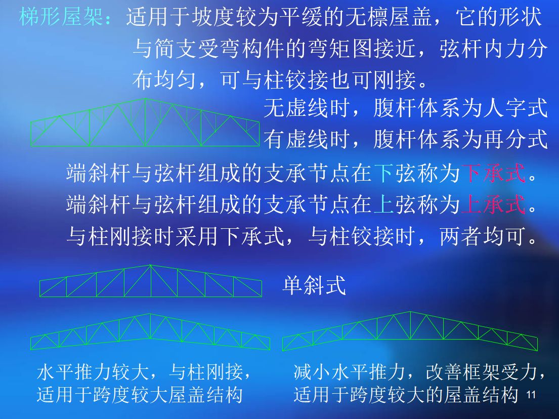 梯形剛屋架課程設(shè)計(jì)24m坡度1：10 建筑方案施工 第4張