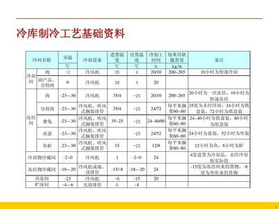 冷庫(kù)用鋼材溫度范圍多少