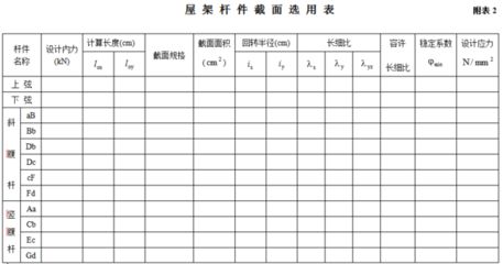 梯形鋼屋架桿件計算長度與哪些因素有關系 結構地下室施工