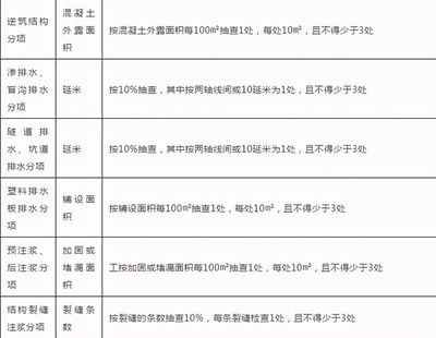 混凝土結構驗收規范gb50204-2017 鋼結構跳臺設計 第3張