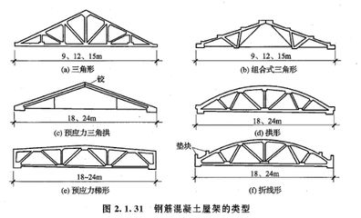 梯形屋架設計例題24米 鋼結構網架設計 第4張