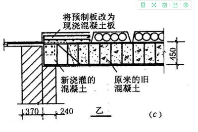 混凝土加固方法 裝飾家裝施工 第2張