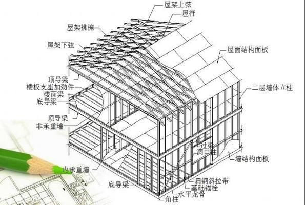 鋼結(jié)構(gòu)別墅樓房 建筑施工圖施工 第4張