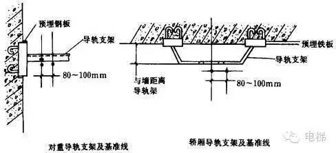 電梯框架怎么安裝 結(jié)構(gòu)電力行業(yè)施工 第4張