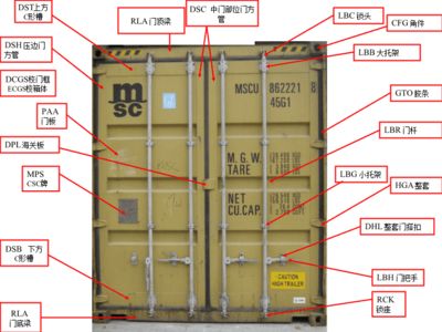 集裝箱部件代碼大全（干貨集裝箱常見部件代碼） 建筑消防設計 第3張