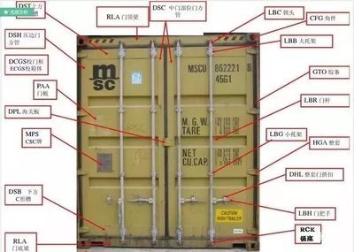 集裝箱部件代碼大全（干貨集裝箱常見部件代碼） 建筑消防設計 第1張