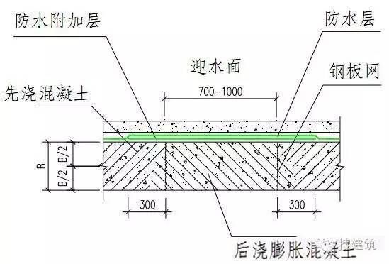 混凝土加什么材料防滲性能好（硅乳液防滲劑的應用案例） 結構機械鋼結構施工 第3張