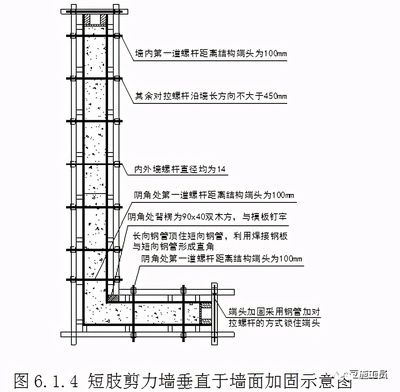 混凝土結構加固施工技術規范（混凝土結構加固施工技術要點） 鋼結構蹦極設計 第1張